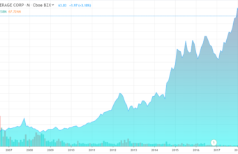 Report: Monster Beverage (MNST) Considers Expansion Into Alcohol, Cannabis (Benziga). monster beverage