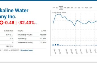 beverage stock review