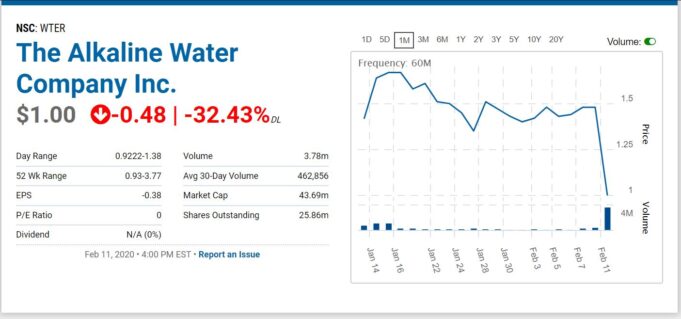 beverage stock review