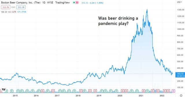 Sam Adams, $BEER